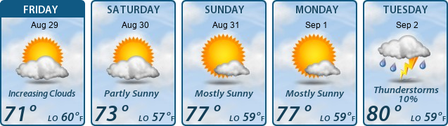 5-Day Forecast