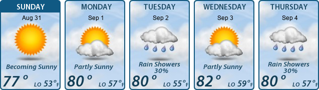 5-Day Forecast