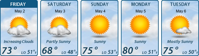 5-Day Forecast