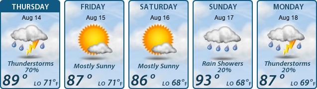 5-Day Forecast