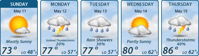 5-Day Forecast