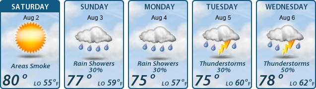 5-Day Forecast