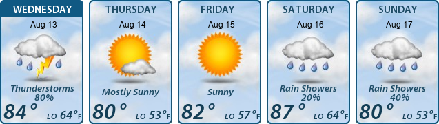 5-Day Forecast