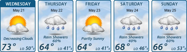 5-Day Forecast