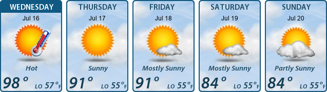 5-Day Forecast