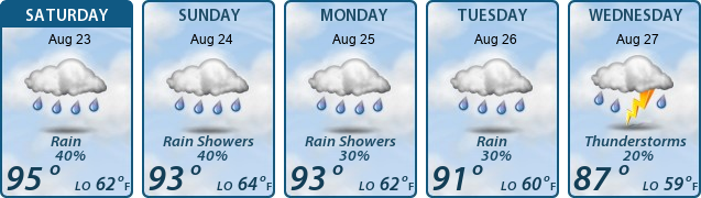 5-Day Forecast