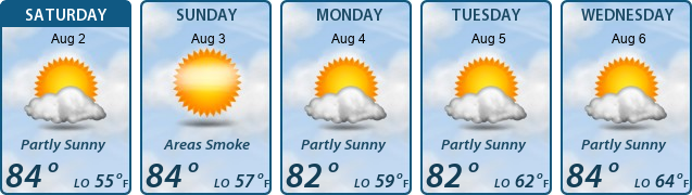 5-Day Forecast