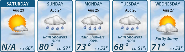 5-Day Forecast