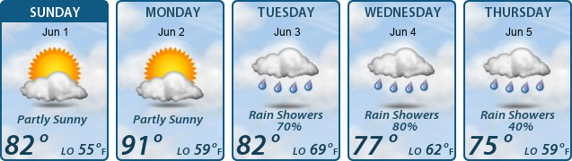 5-Day Forecast