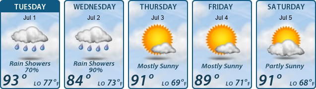 5-Day Forecast