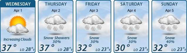 5-Day Forecast