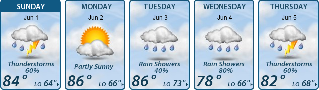 5-Day Forecast