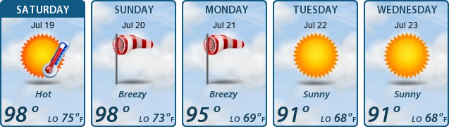 5-Day Forecast