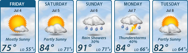 5-Day Forecast