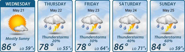 5-Day Forecast