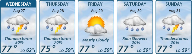 5-Day Forecast