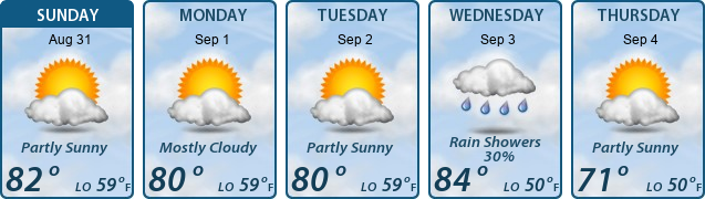 5-Day Forecast
