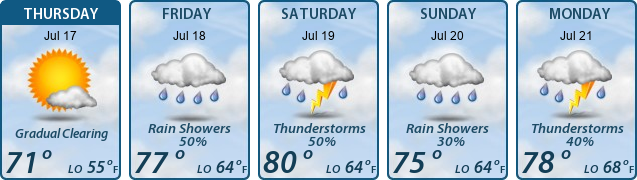 5-Day Forecast