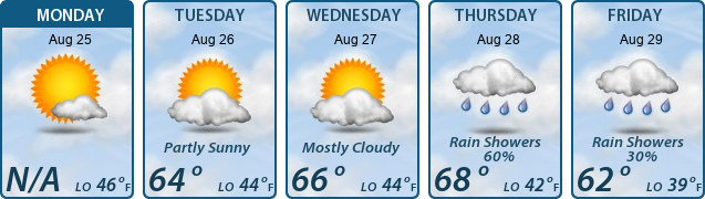 5-Day Forecast