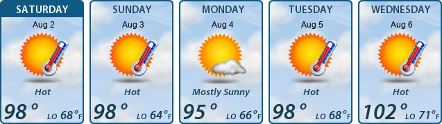 5-Day Forecast
