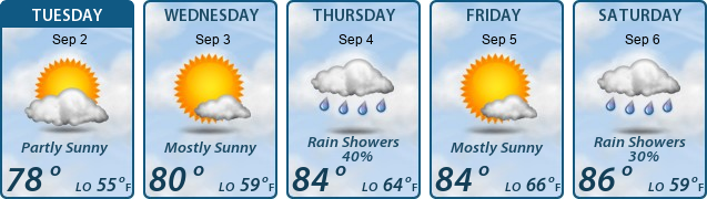 5-Day Forecast
