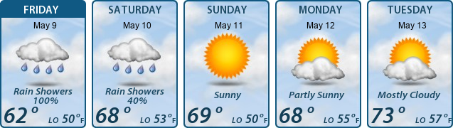 5-Day Forecast