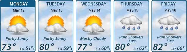 5-Day Forecast