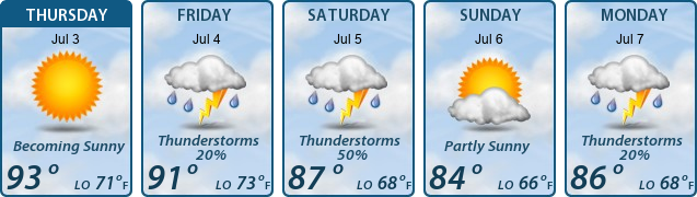 5-Day Forecast