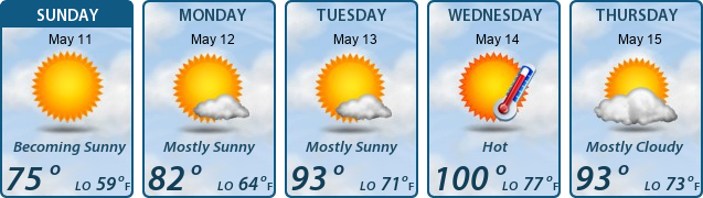 5-Day Forecast