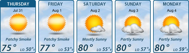 5-Day Forecast
