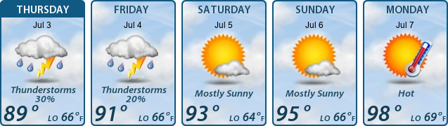 5-Day Forecast