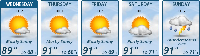 5-Day Forecast