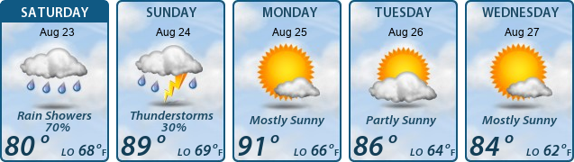 5-Day Forecast