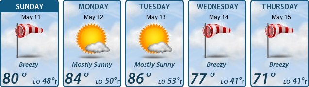 5-Day Forecast