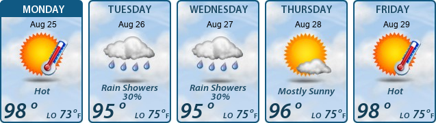 5-Day Forecast