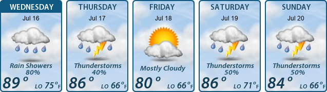 5-Day Forecast