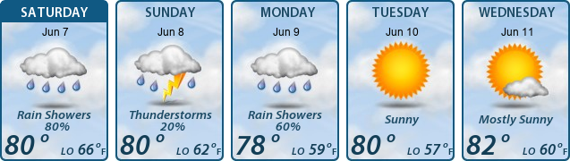 5-Day Forecast
