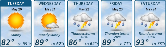 5-Day Forecast