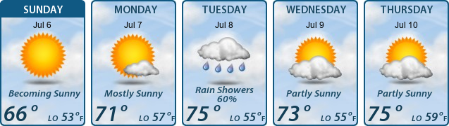 5-Day Forecast