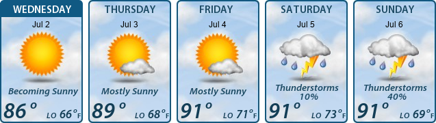 5-Day Forecast