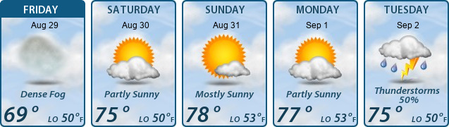 5-Day Forecast