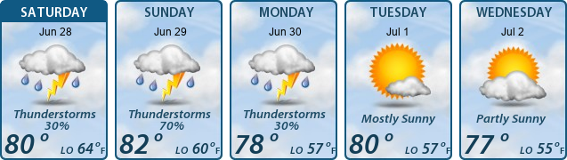5-Day Forecast