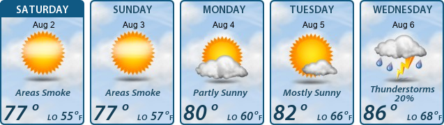 5-Day Forecast