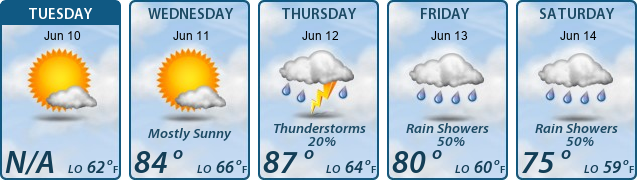 5-Day Forecast