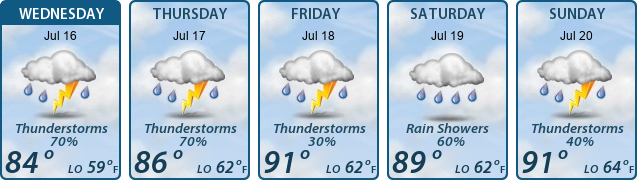 5-Day Forecast
