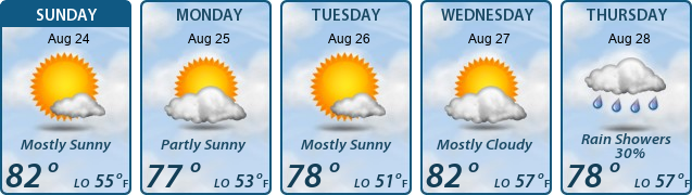5-Day Forecast