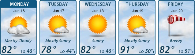 5-Day Forecast
