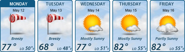 5-Day Forecast