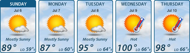 5-Day Forecast