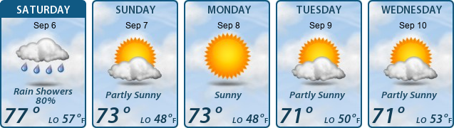 5-Day Forecast
